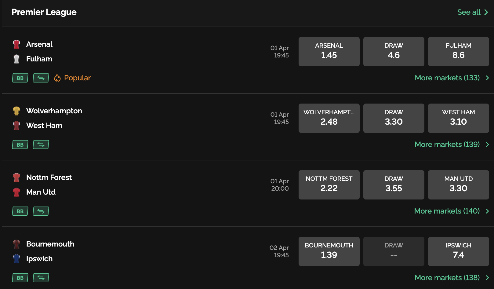 How Do Odds Work in Football Betting? - FigBat